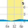 Tide chart for Orange (Old Navy Base), Texas on 2025/05/5