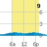 Tide chart for Orange (Old Navy Base), Texas on 2025/05/9