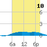 Tide chart for Orange (Old Navy Base), Texas on 2025/06/10