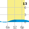 Tide chart for Orange (Old Navy Base), Texas on 2025/06/13
