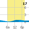 Tide chart for Orange (Old Navy Base), Texas on 2025/06/17