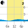 Tide chart for Orange (Old Navy Base), Texas on 2025/06/2