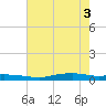 Tide chart for Orange (Old Navy Base), Texas on 2025/06/3