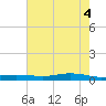 Tide chart for Orange (Old Navy Base), Texas on 2025/06/4