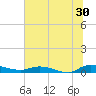 Tide chart for Orange Park Landing, Orange Park, Florida on 2023/06/30