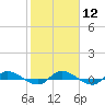 Tide chart for Orange Park Landing, Orange Park, Florida on 2024/02/12