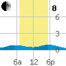 Tide chart for Orange Park Landing, Orange Park, Florida on 2024/12/8