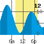 Tide chart for Orca, Alaska on 2023/03/12
