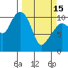 Tide chart for Orca, Alaska on 2023/03/15