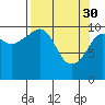 Tide chart for Orca, Alaska on 2023/03/30