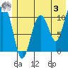 Tide chart for Orca, Alaska on 2023/06/3