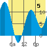 Tide chart for Orca, Alaska on 2023/06/5