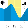 Tide chart for Orcas, Washington on 2021/02/19