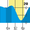 Tide chart for Orcas, Washington on 2021/03/20
