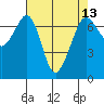 Tide chart for Orcas, Washington on 2021/04/13