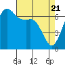 Tide chart for Orcas, Washington on 2021/04/21