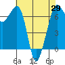 Tide chart for Orcas, Washington on 2021/04/29