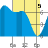 Tide chart for Orcas, Washington on 2021/04/5