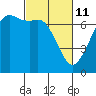 Tide chart for Orcas, Washington on 2022/03/11