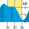 Tide chart for Orcas, Washington on 2022/03/12