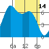 Tide chart for Orcas, Washington on 2022/03/14