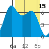 Tide chart for Orcas, Washington on 2022/03/15