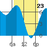 Tide chart for Orcas, Washington on 2022/03/23