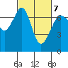 Tide chart for Orcas, Washington on 2022/03/7