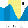 Tide chart for Orcas, Washington on 2022/03/9
