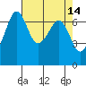 Tide chart for Orcas, Washington on 2022/04/14