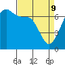 Tide chart for Orcas, Washington on 2022/04/9