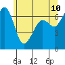 Tide chart for Orcas, Washington on 2022/06/10