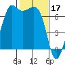 Tide chart for Orcas, Washington on 2023/02/17
