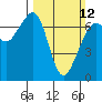 Tide chart for Orcas Island, Orcas, Washington on 2023/03/12