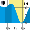 Tide chart for Orcas Island, Orcas, Washington on 2023/03/14