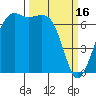 Tide chart for Orcas Island, Orcas, Washington on 2023/03/16
