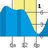 Tide chart for Orcas Island, Orcas, Washington on 2023/03/1