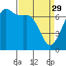 Tide chart for Orcas Island, Orcas, Washington on 2023/03/29