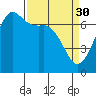 Tide chart for Orcas Island, Orcas, Washington on 2023/03/30