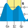 Tide chart for Orcas Island, Orcas, Washington on 2023/03/6