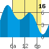 Tide chart for Orcas, Washington on 2023/04/16