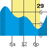 Tide chart for Orcas, Washington on 2023/04/29