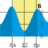 Tide chart for Orcas, Washington on 2023/04/6