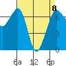Tide chart for Orcas, Washington on 2023/04/8