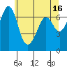 Tide chart for Orcas, Washington on 2023/05/16
