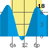 Tide chart for Orcas, Washington on 2023/05/18