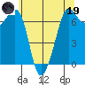 Tide chart for Orcas, Washington on 2023/05/19