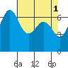 Tide chart for Orcas, Washington on 2023/05/1