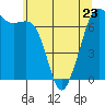 Tide chart for Orcas, Washington on 2023/05/23