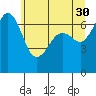 Tide chart for Orcas, Washington on 2023/05/30
